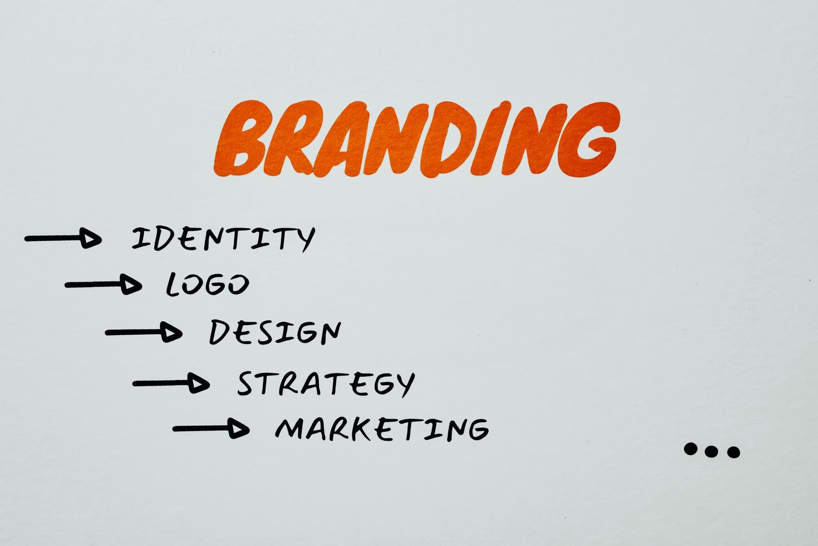 Local Branding Strategies